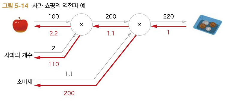 문제 1.png